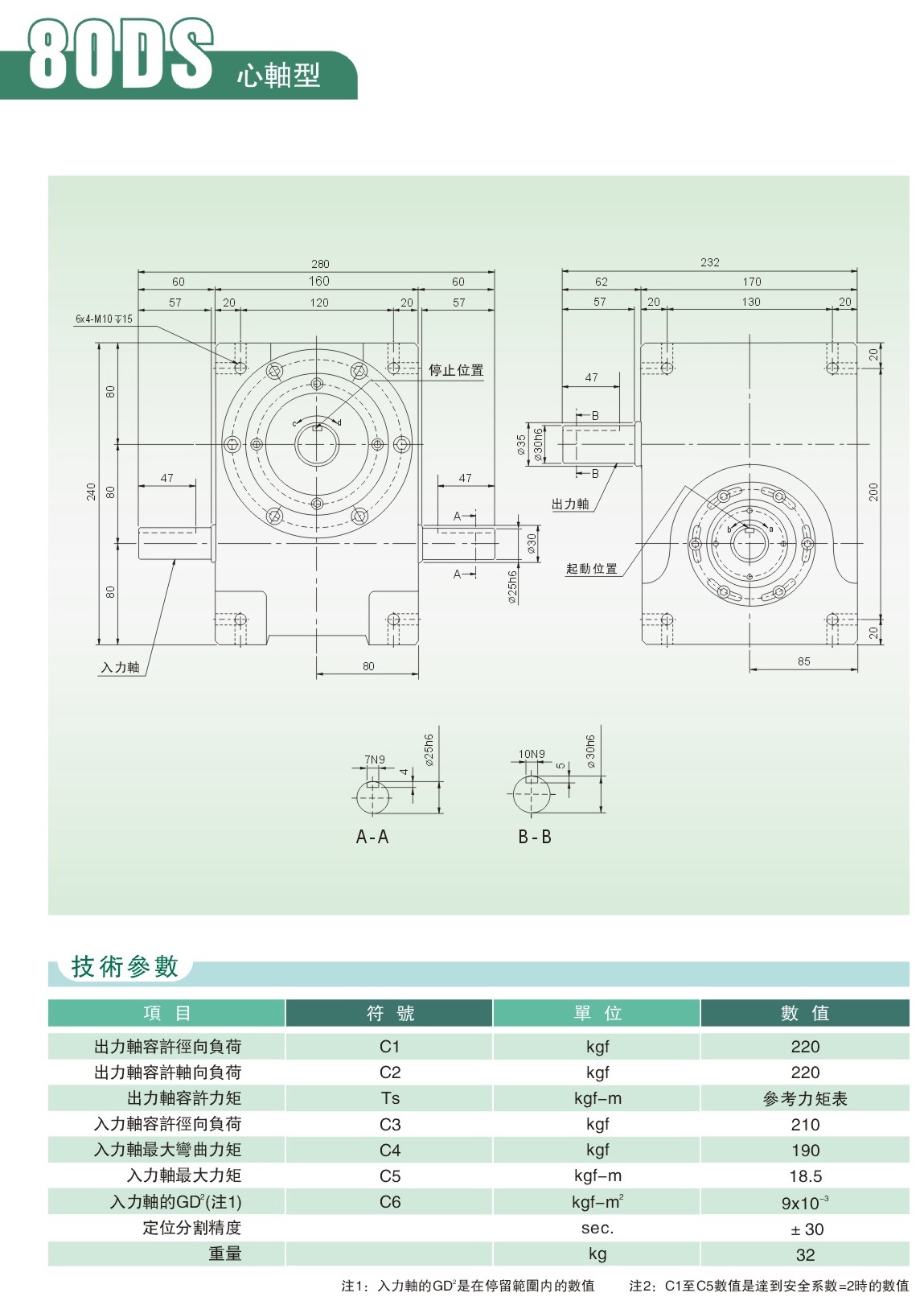 心軸型分割器直銷